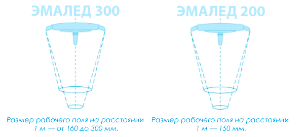 Светильник операционный потолочный «ЭМАЛЕД 300/200» - Размер рабочего поля на расстоянии 1 м — от 180 до 350 мм.
