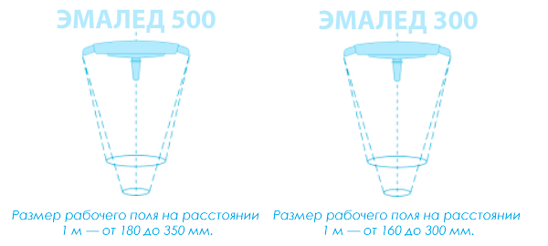 Светильник хирургический потолочный двухблочный «ЭМАЛЕД 500/300 LT» - Размер рабочего поля на расстоянии 1 м — от 180 до 350 мм.