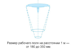 Лампа операционная потолочная ЭМАЛЕД 500/500 2HD с двумя видеокамерами - Размер рабочего поля на расстоянии 1 м — от 180 до 350 мм. Лампа операционная потолочная ЭМАЛЕД 500/500 2HD с двумя видеокамерами - Размер рабочего поля на расстоянии 1 м — от 180 до 350 мм.
