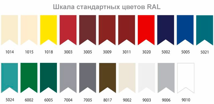 Светильник операционный потолочный двухкупольный «ЭМАЛЕД 602/602» с видеокамерой HD - Шкала цветов RAL